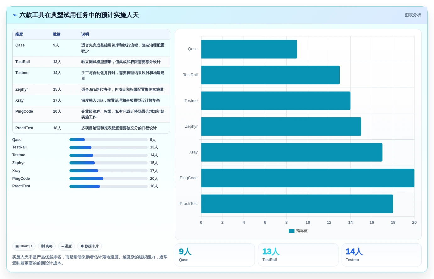 2026年效率之选:6款顶级测试案例编写工具深度对比