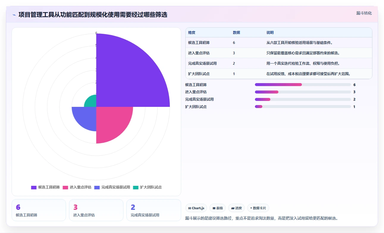 2026年软件项目管理系统大盘点：6款顶级工具助力研发效率提升