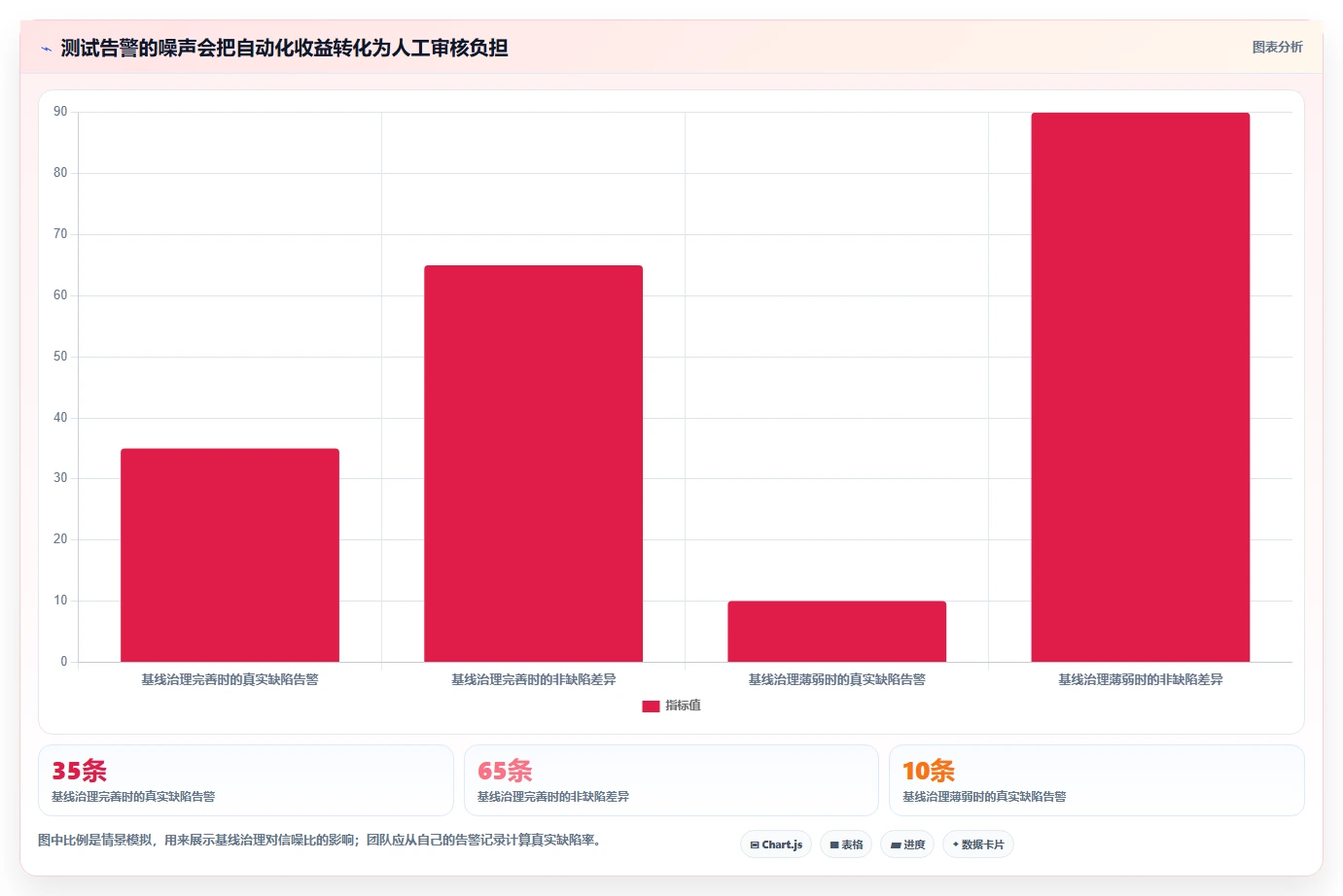 2026年最强大的6款Web页面测试工具对比:选择最适合你的一款