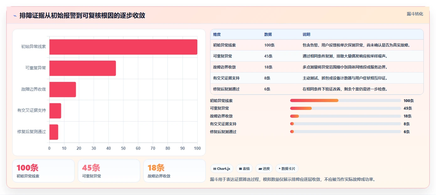 2026年网络工程师必备：6款顶级测试丢包的软件全面对比