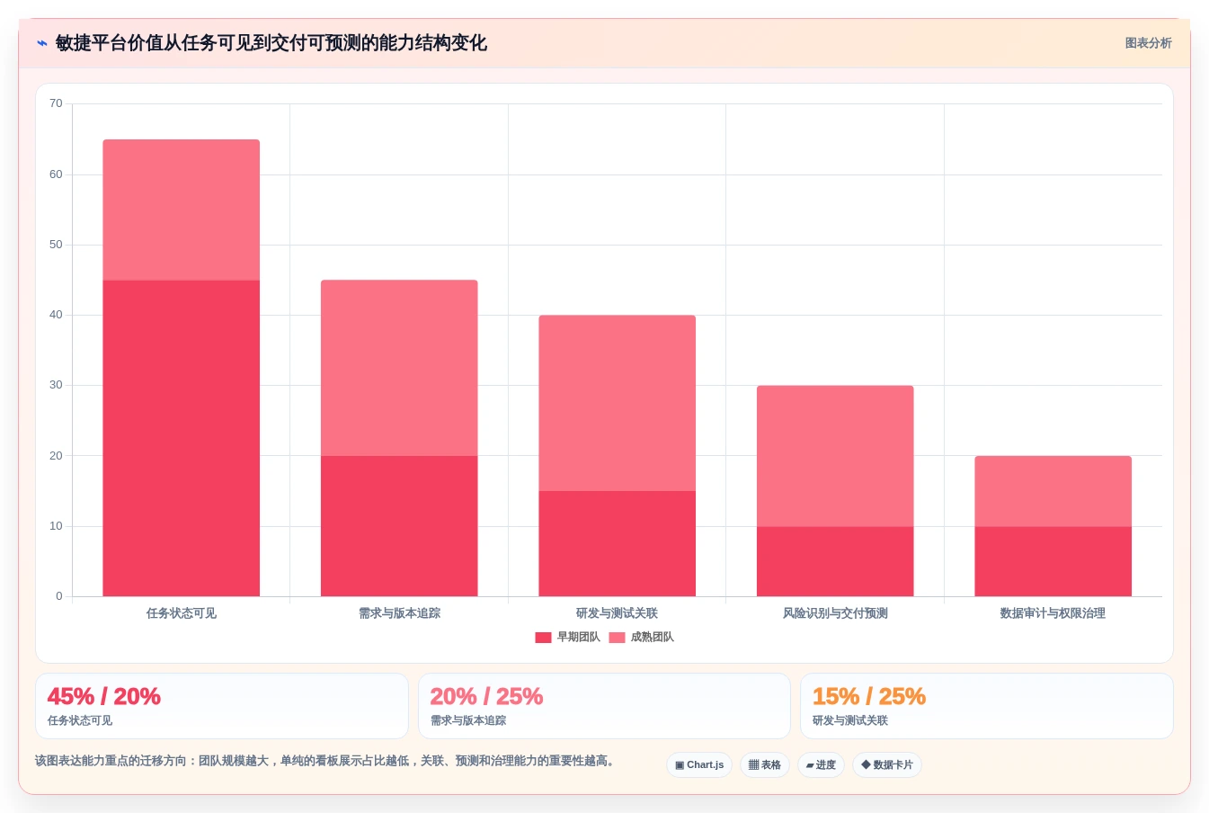 选对工具事半功倍:2026年最热门的5大敏捷管理平台对比