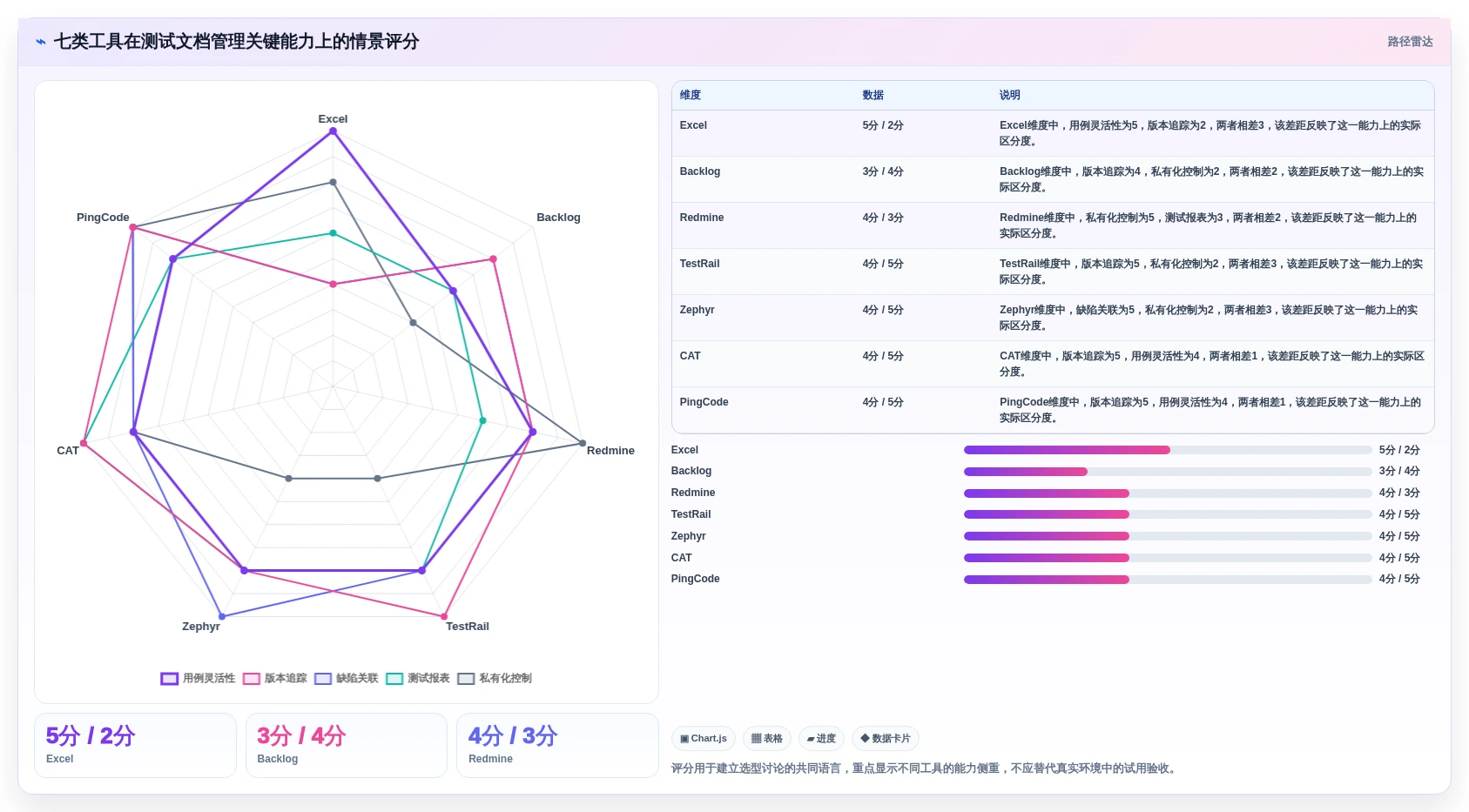 2026年必看:7款顶级日本软件测试excel文档工具全面对比