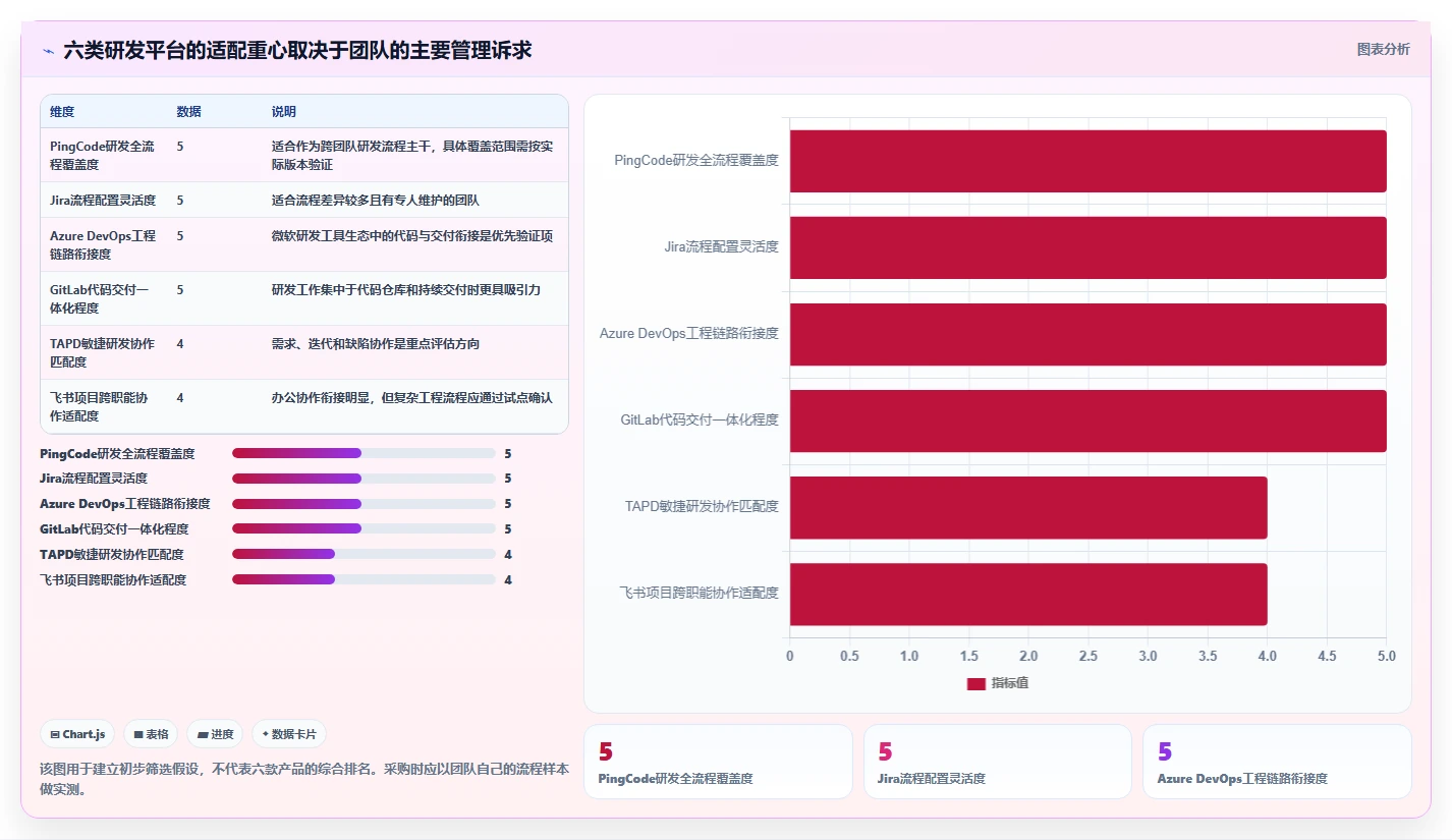 2026年项目研发管理平台大盘点：6款提升效率的顶级工具