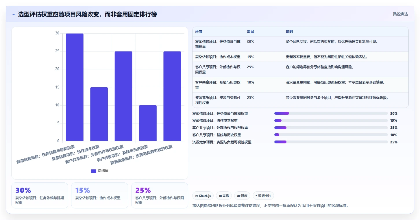 2026年项目管理新趋势:8款最佳项目进度计划横道图在线生成工具盘点