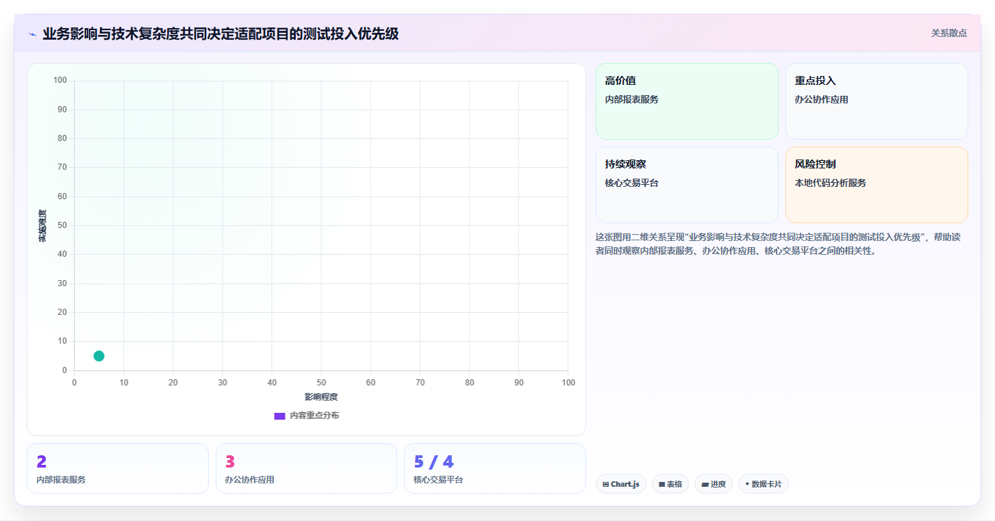 2026年信创应用兼容适配系统终极对比：6款顶级工具助力企业数字化转型