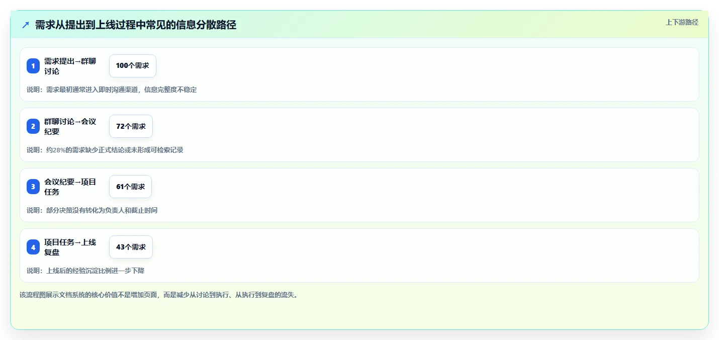 提升团队协作:2026年8款领先管理文档工具深度评测