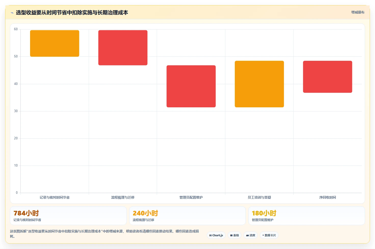 2026年效率革新：6大捷为itimes工时管理系统工具全面对比