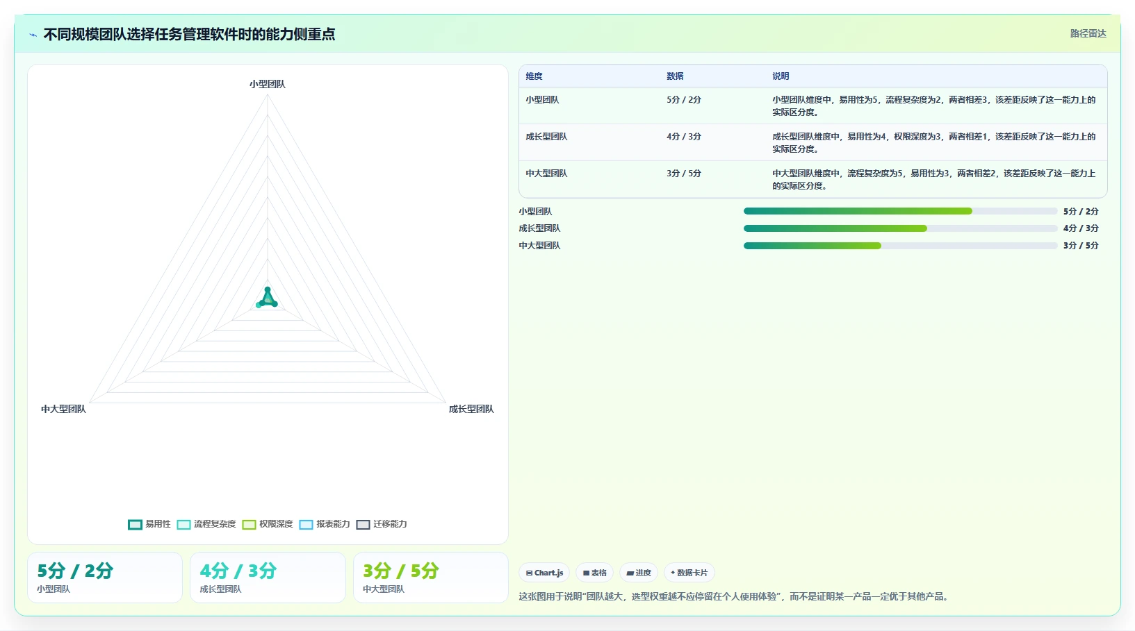 远程办公时代：如何选择最适合你的好用的任务管理软件有哪些？2026年选型指南