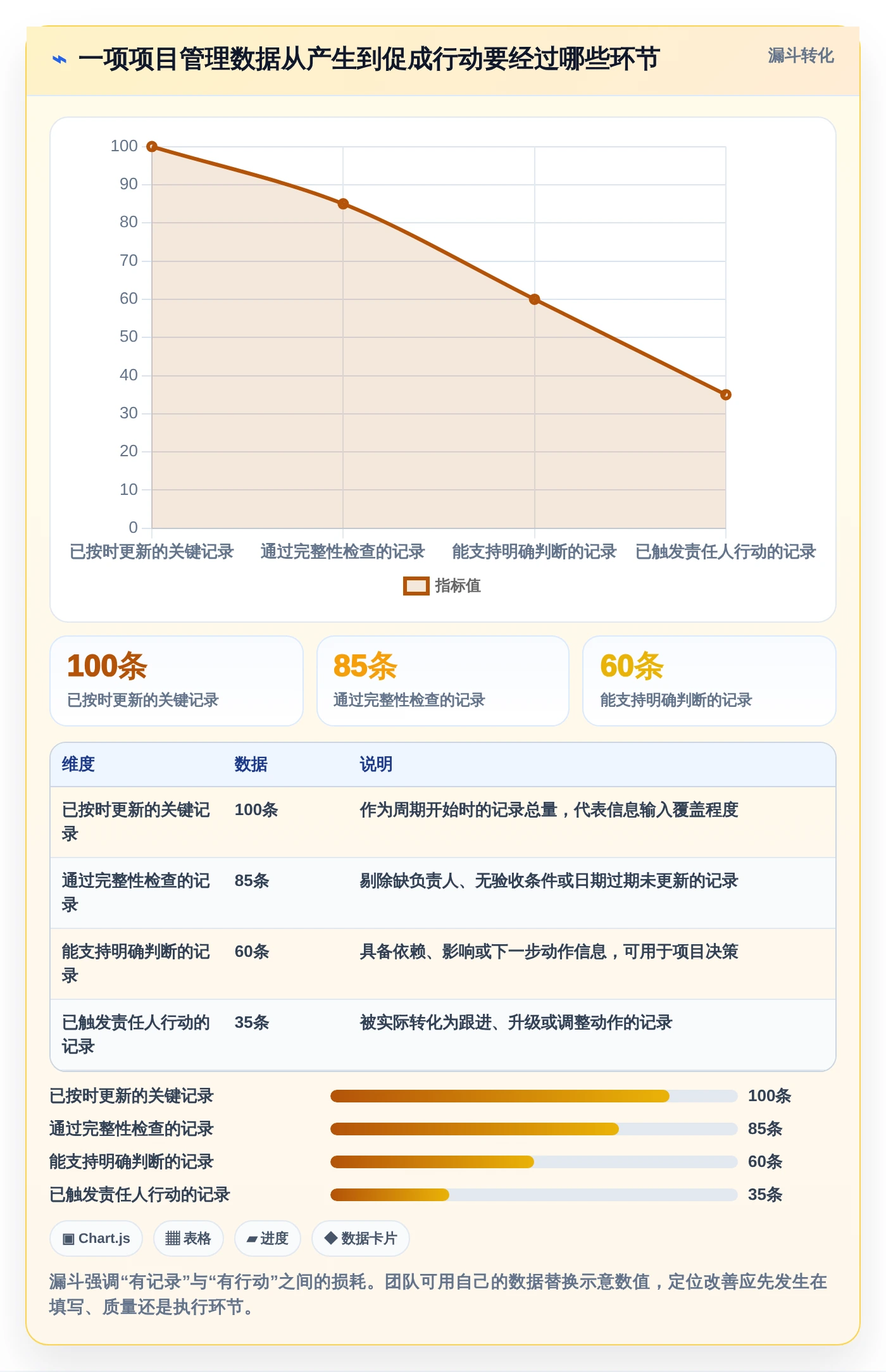 2026年最值得关注的5大pm项目管理表模板:提升项目效率的必备工具