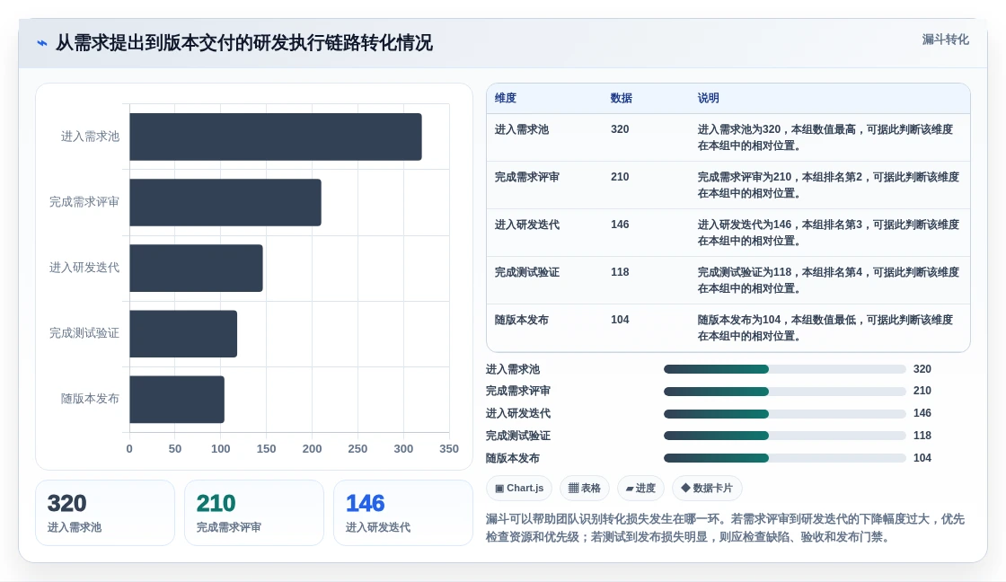 提升团队生产力:2026年值得投资的5大执行力管理系统盘点