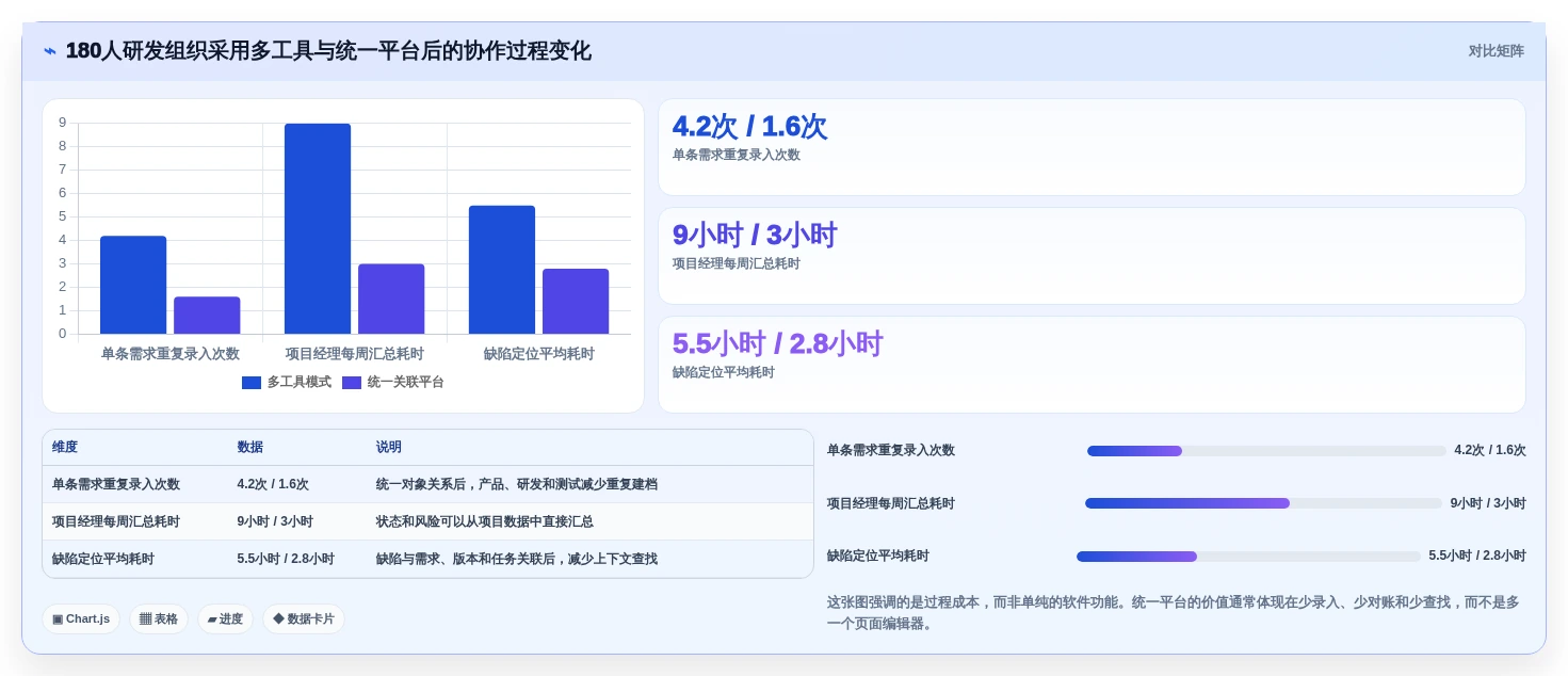 2026年项目协作新选择:6大confluence类似软件深度对比