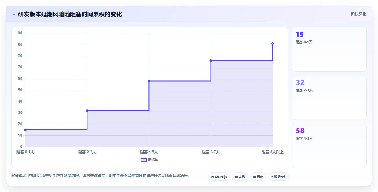 项目管理新趋势:2026年不可错过的5款有什么好用的任务管理软件推荐