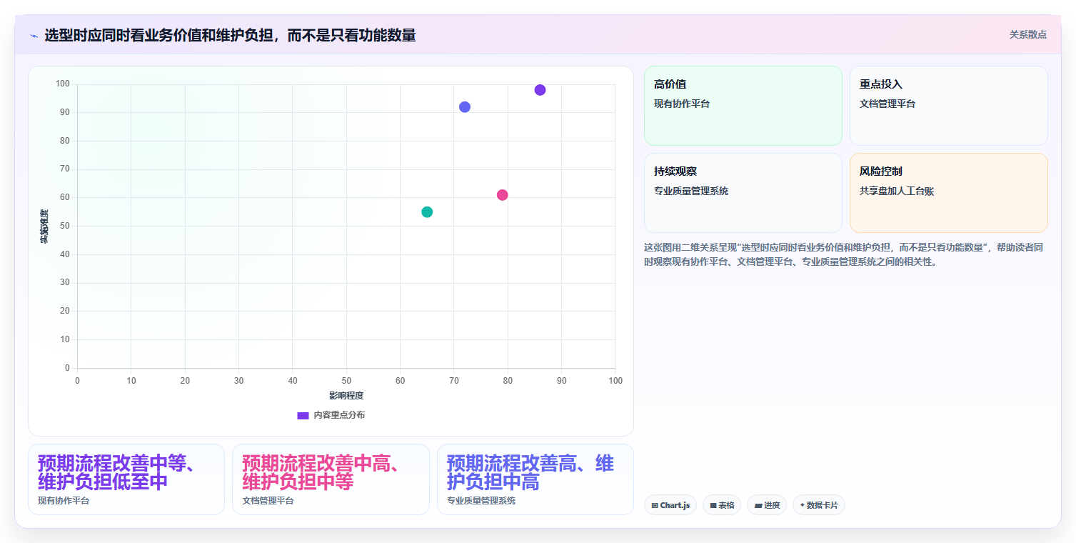 提升效率必看:2026年6款热门iso文档平台工具盘点