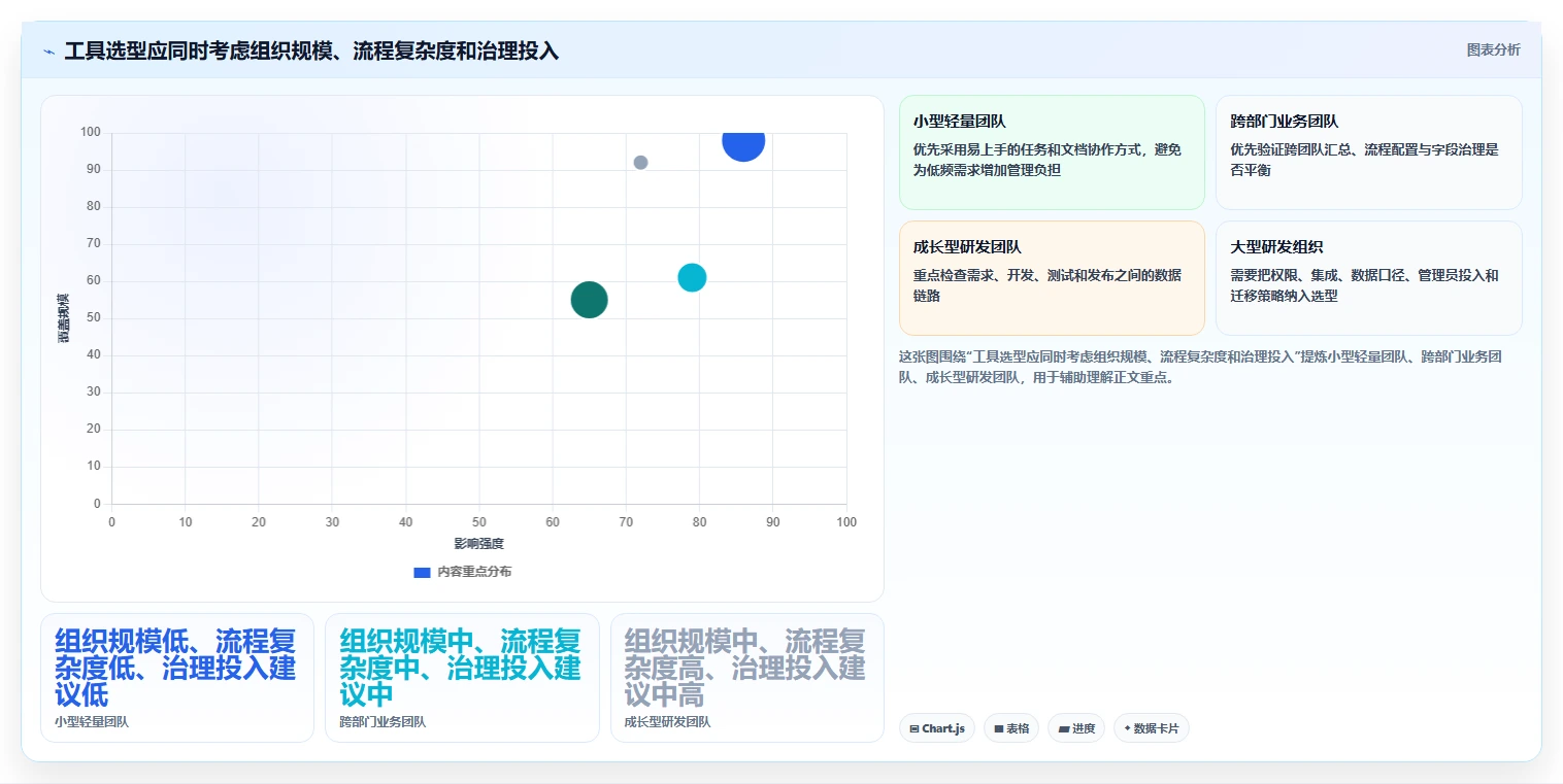 项目经理福音:2026年最智能的7款任务项目管理工具盘点