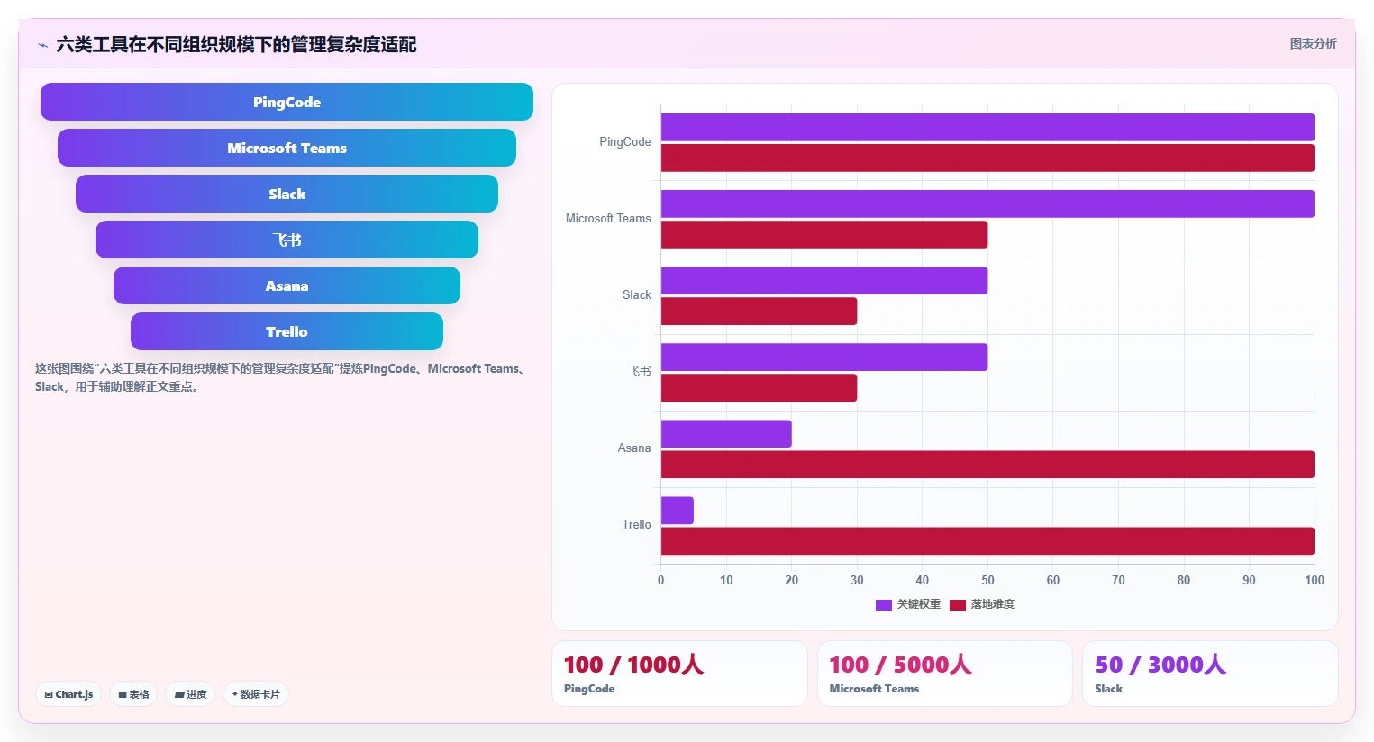 2026年效率之选:6大同步协作工具全面对比