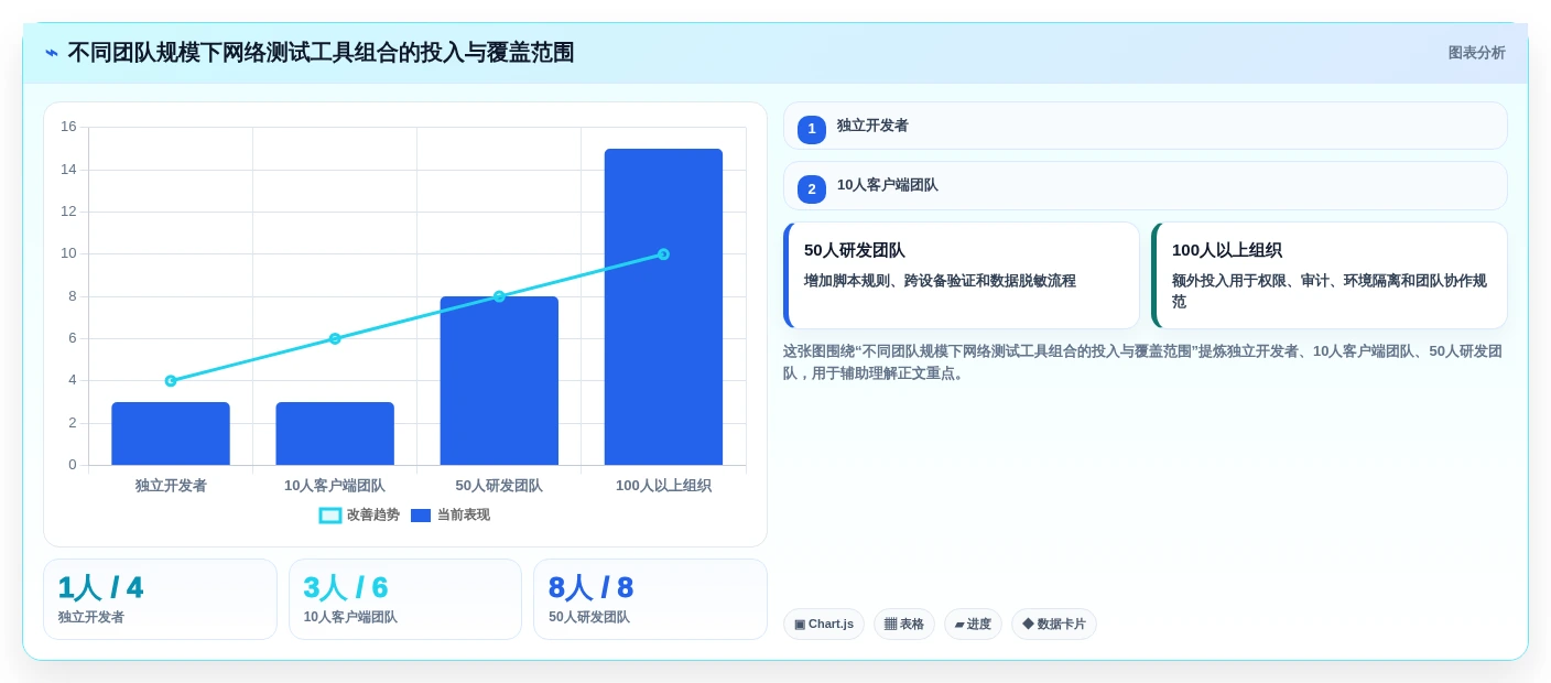 2026年iOS开发者必备:6款顶级网络测试工具全面对比