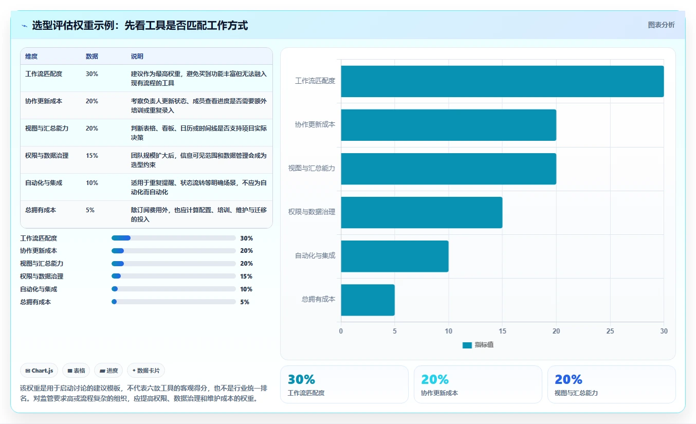 2026年项目管理效率大提升：6款顶级项目管理可视化表工具横评