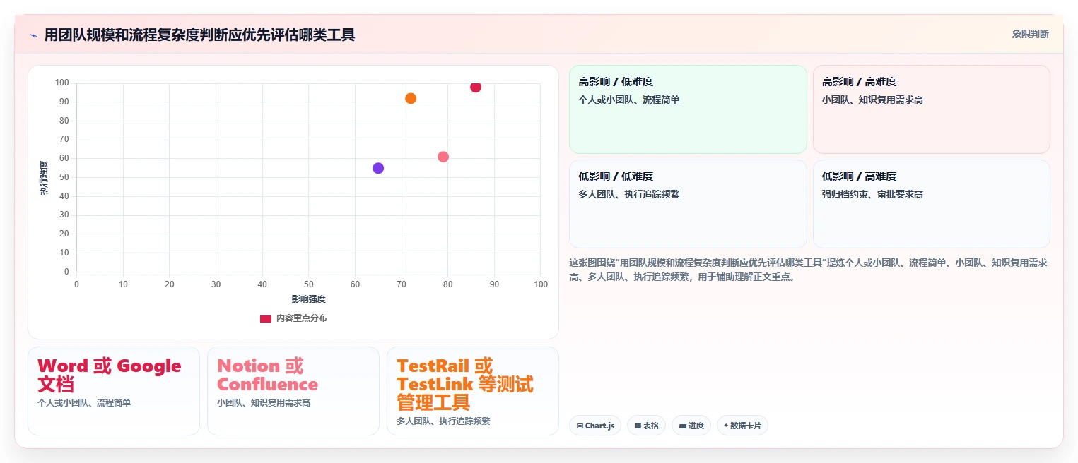 2026年效率神器：6款顶级测试计划模板下载工具全面对比