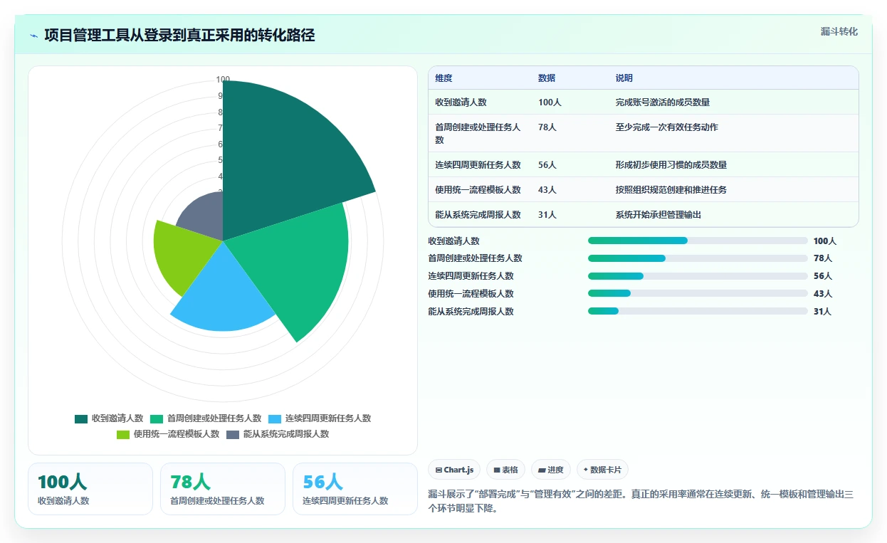 2026年效率之选:6款超易项目管理软件工具深度对比