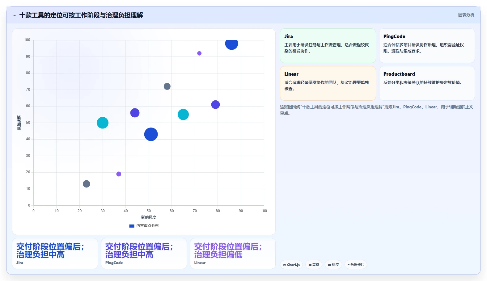 效率之选：2026年10款顶级产品经理的工具软件深度对比
