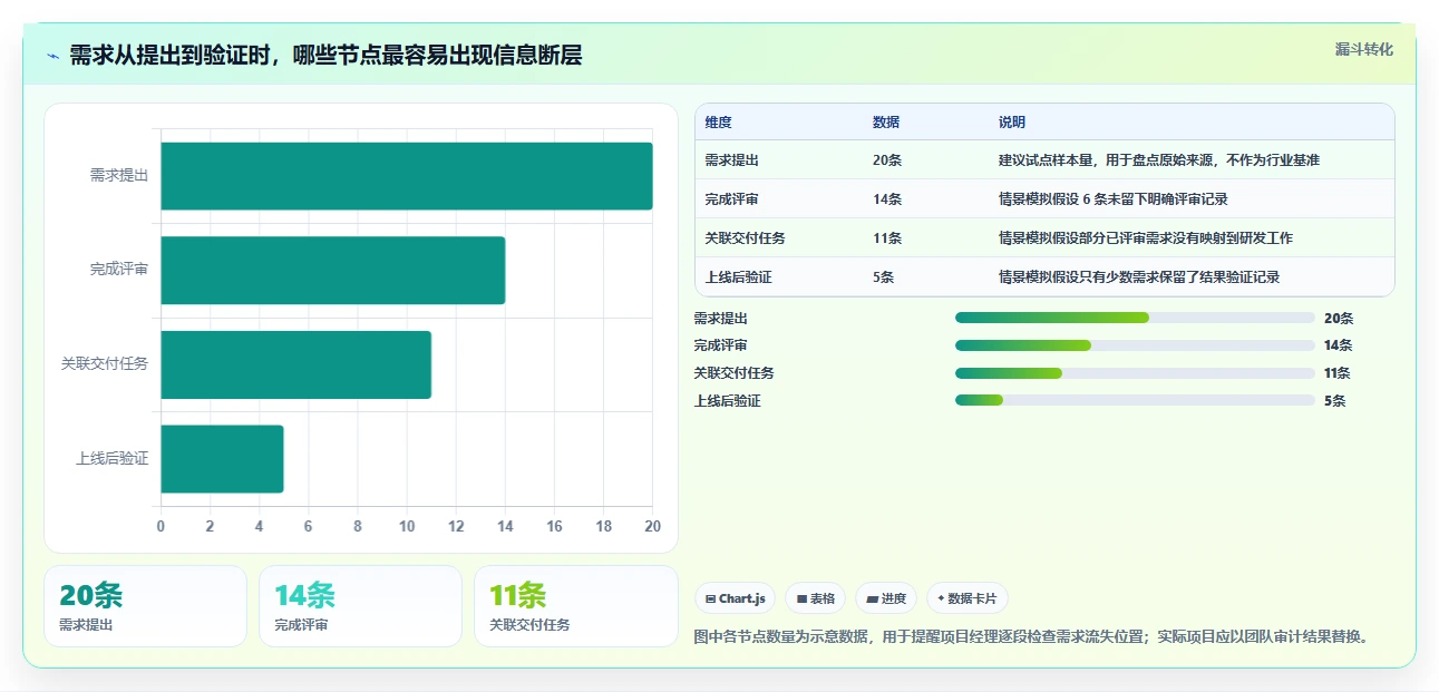 项目经理必读：6款最新需求管理软件深度测评（2026版）