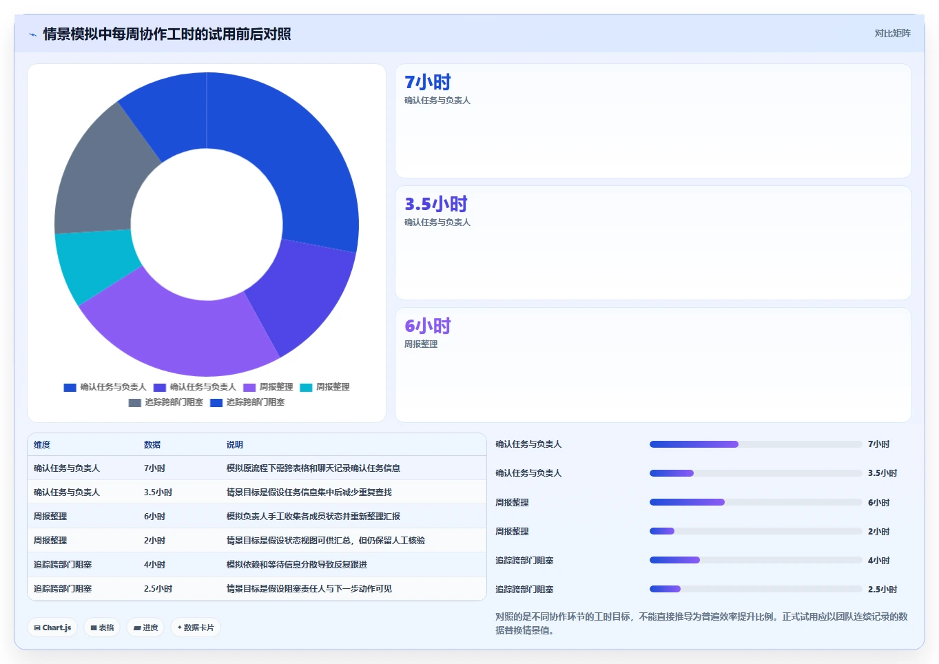 在线项目管理软件工具对比:2026 年最佳选择指南