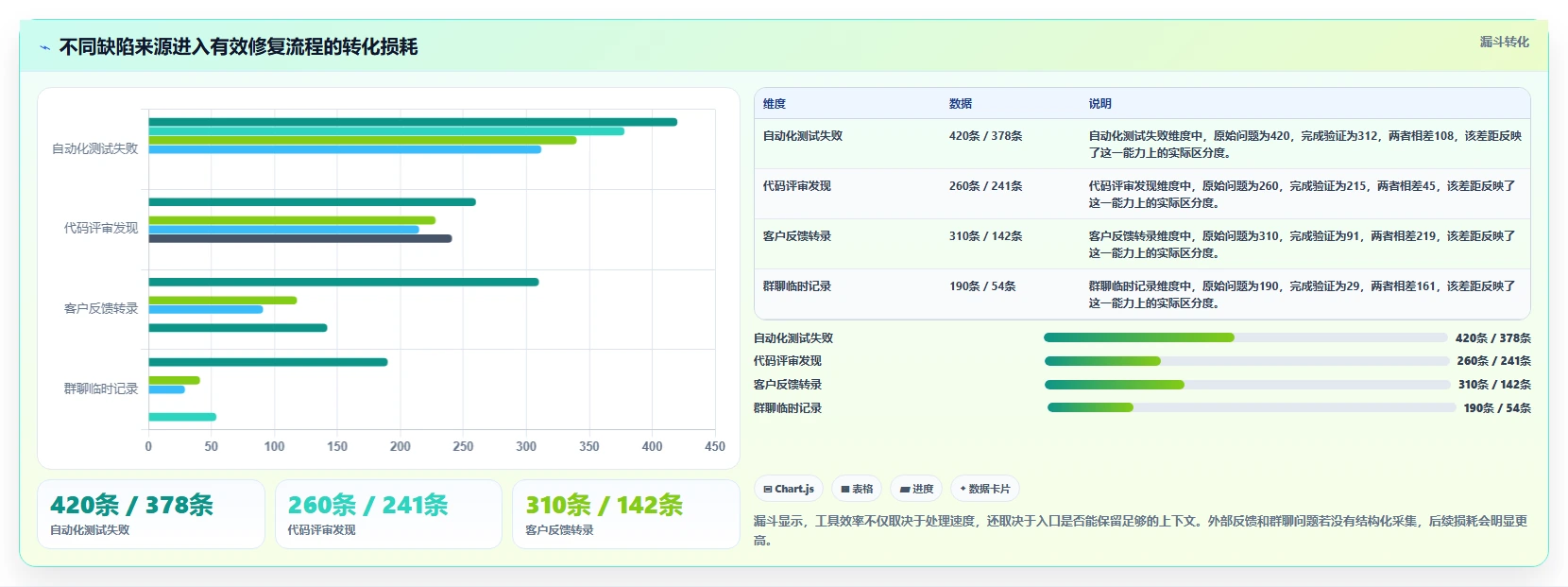 2026年研发效率革命:6大阿里的bug管理工具全面对比