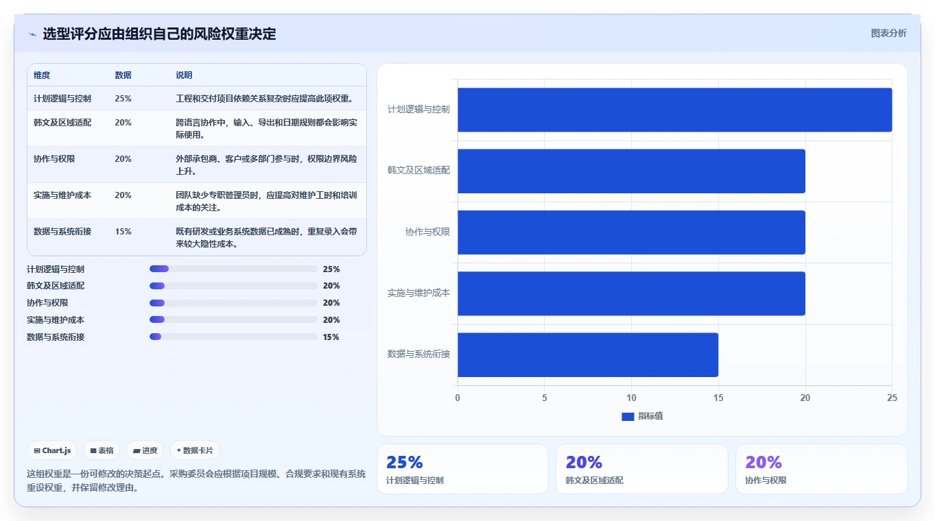 2026年韩文进度计划编制软件大盘点：6款顶级工具助力项目管理效率提升