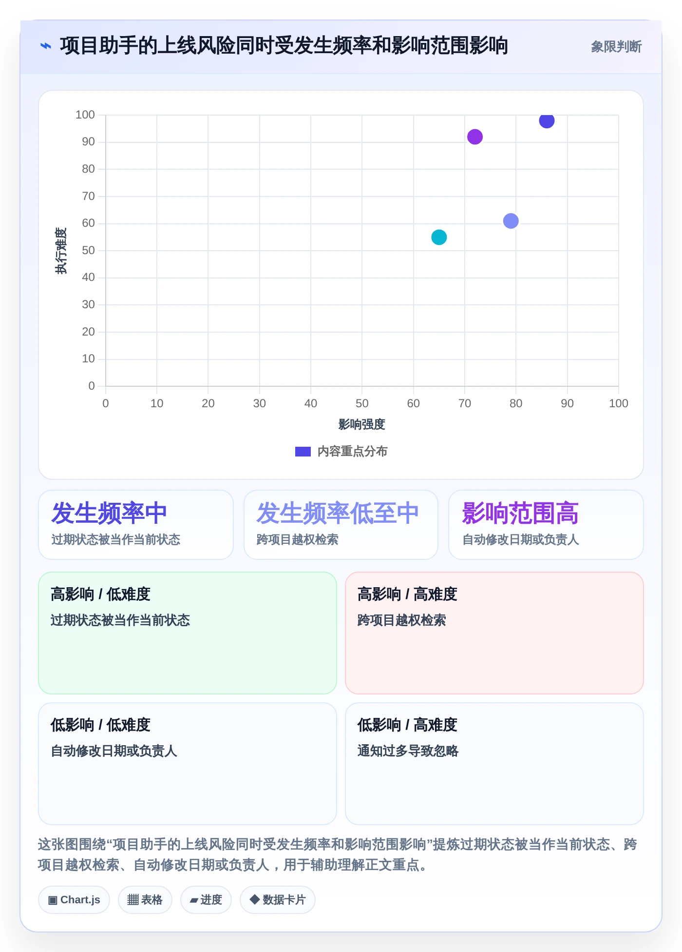 2026年必备:十大如何创建项目管理助手工具深度对比