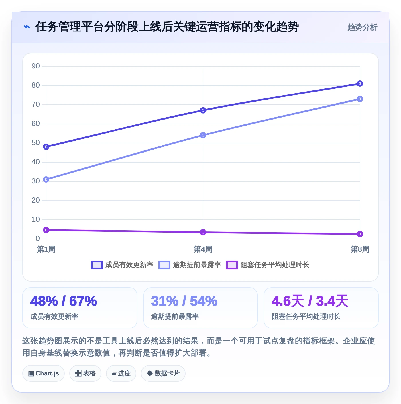 提升团队生产力:2026年不可错过的8大最好的任务管理软件推荐