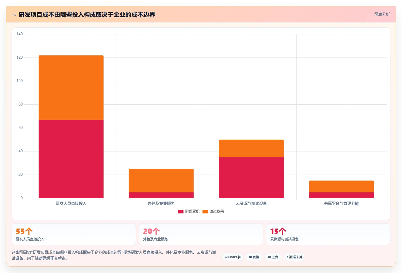 项目经理必备:2026年最受欢迎的6款另外研发核算管理软件工具盘点