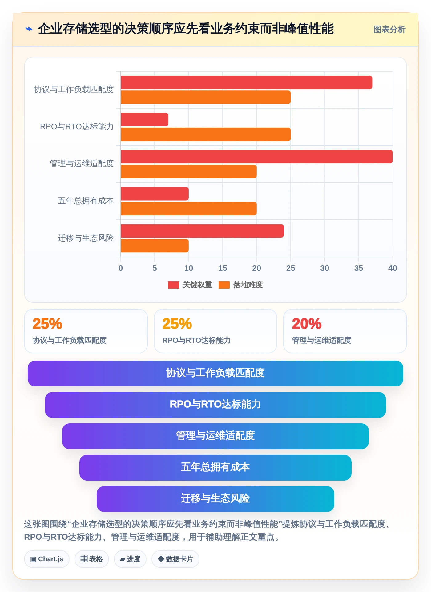 企业级存储解决方案：2026年如何统一管理存储系统Top 5推荐