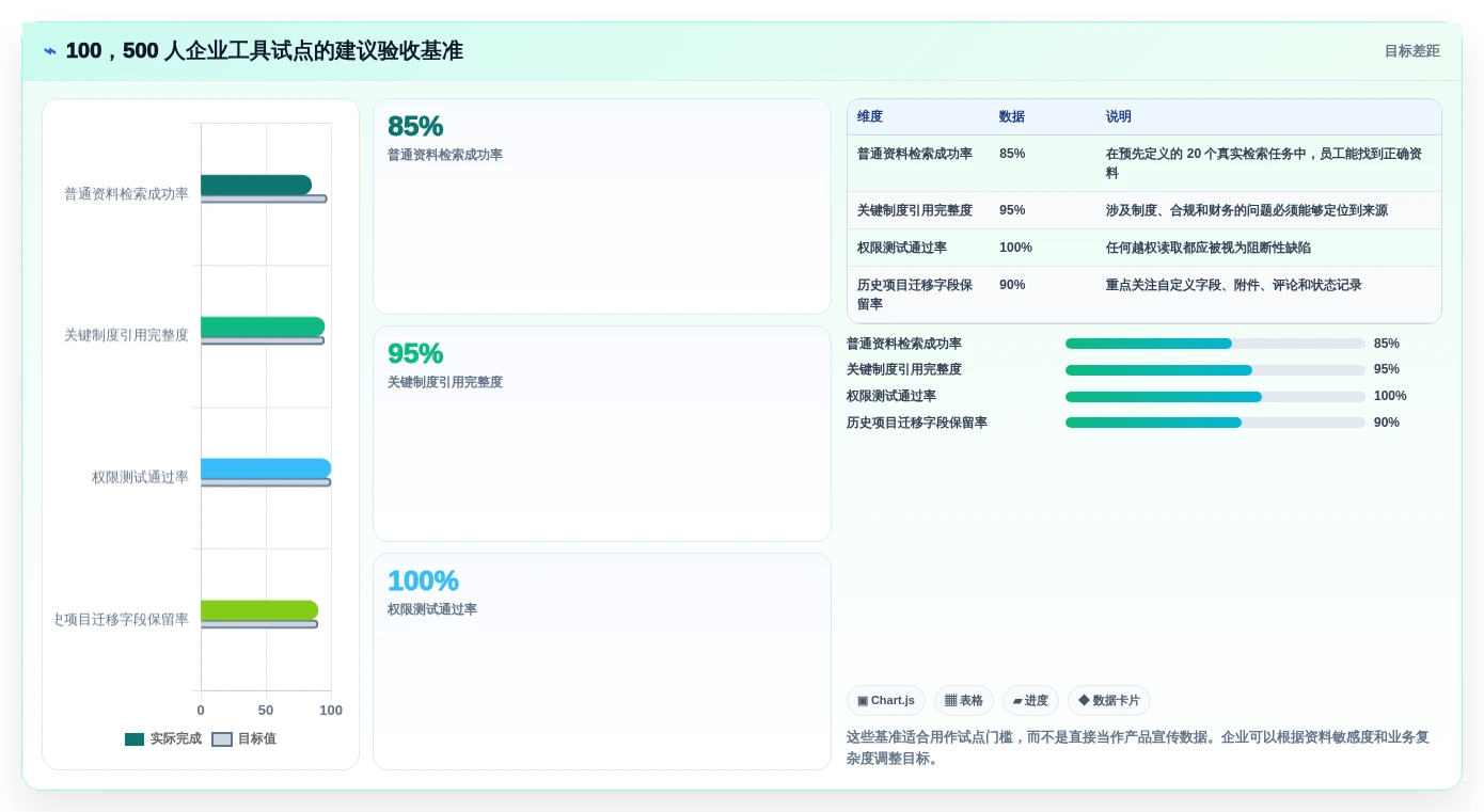 解锁高效办公：2026年文档与知识管理工具有哪些选型指南