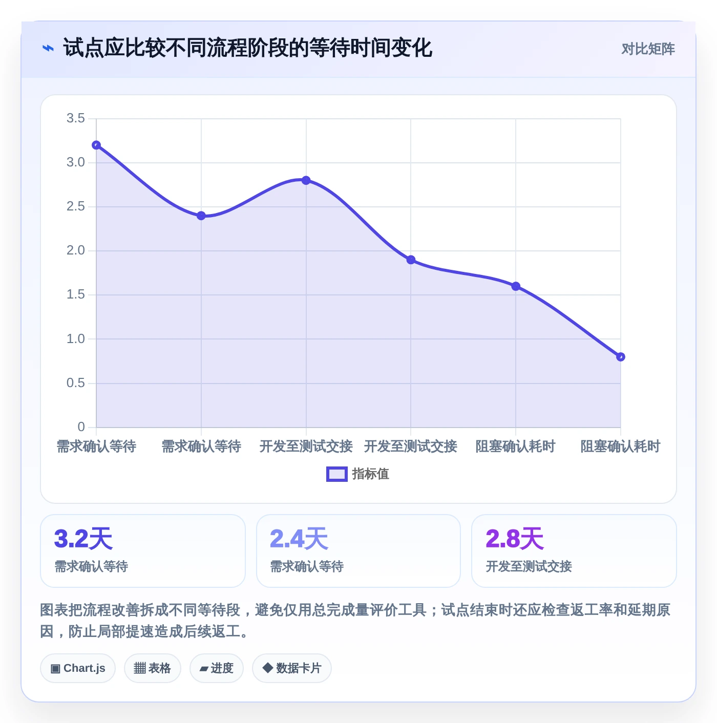 2026年项目管理效率大提升:6款顶级项目管理可视化表工具横评