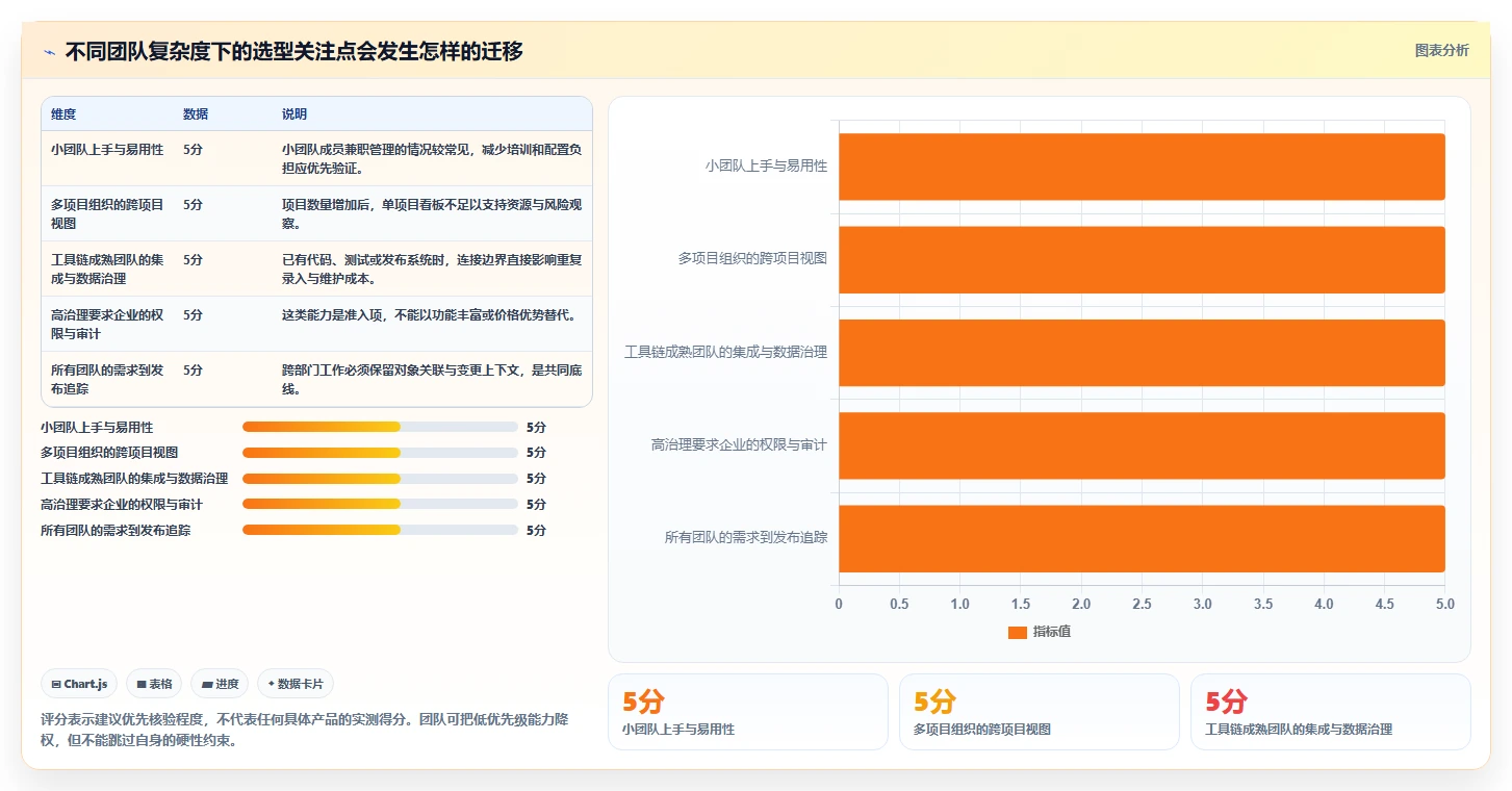 2026年跨部门协同的研发管理系统选型测评：哪款工具最合适