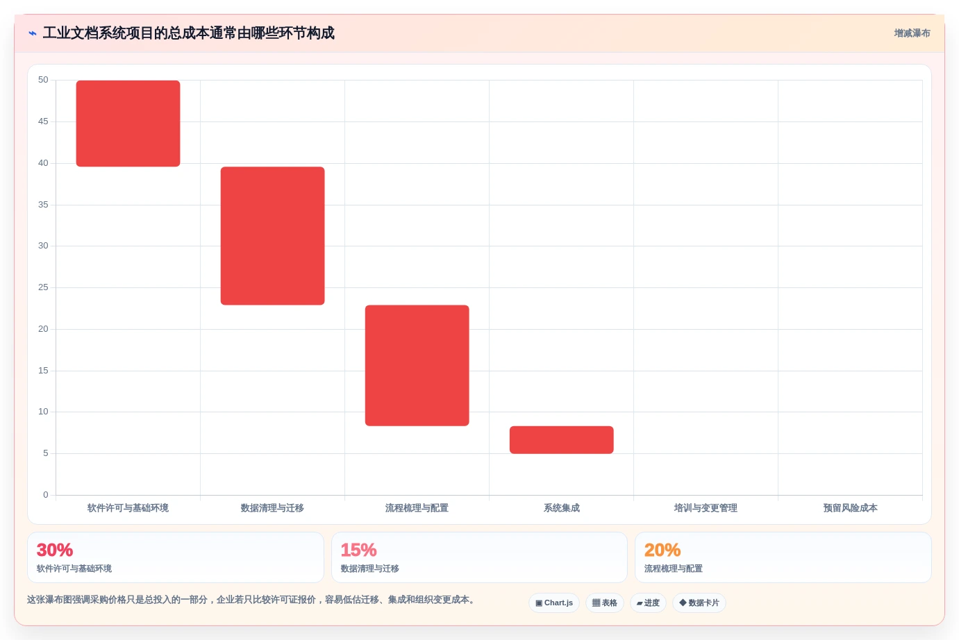 项目管理新趋势:2026年7大热门达索文档系统功能盘点