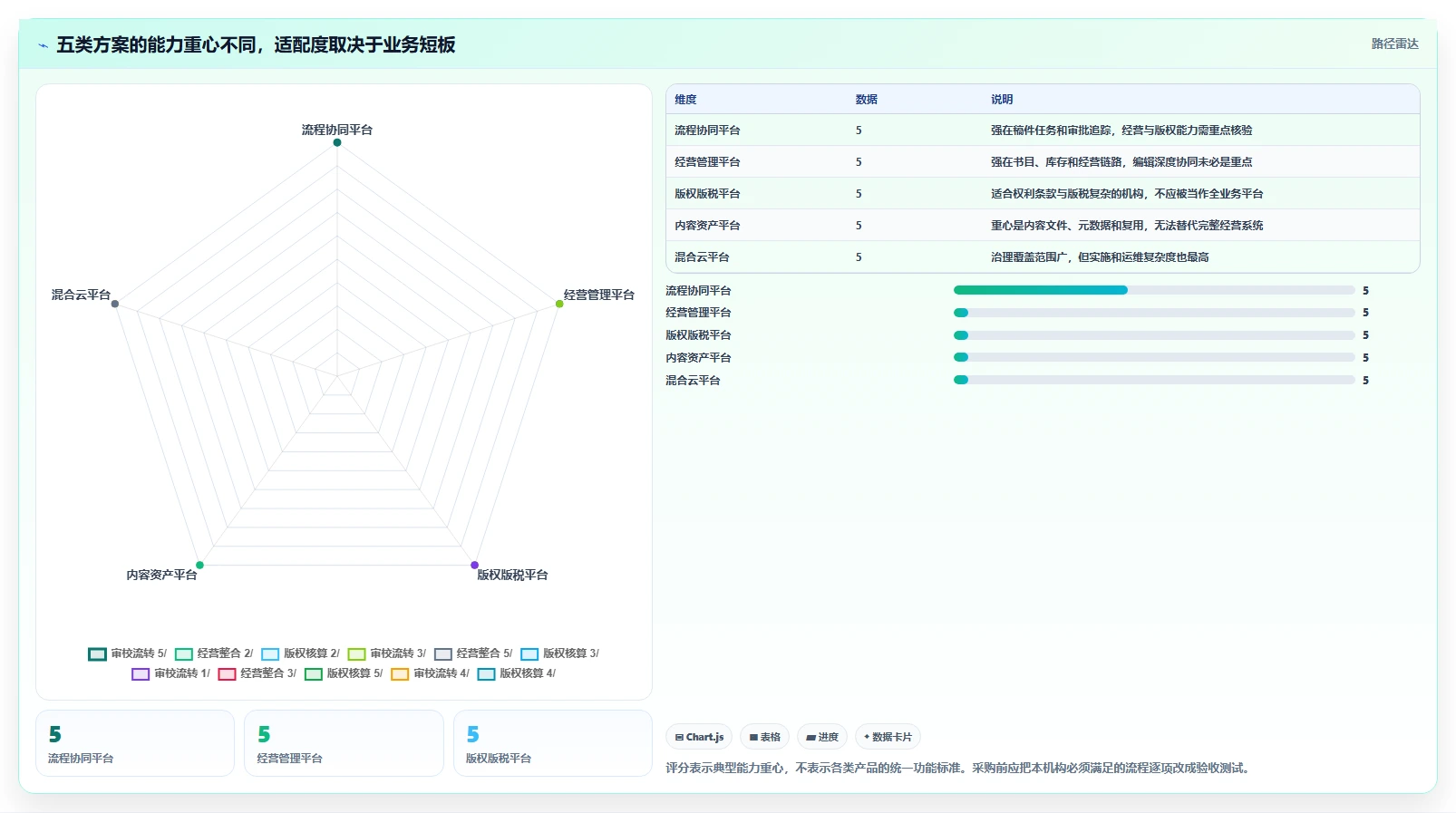出版业数字化革命:2026年不可错过的5大云章出版管理系统