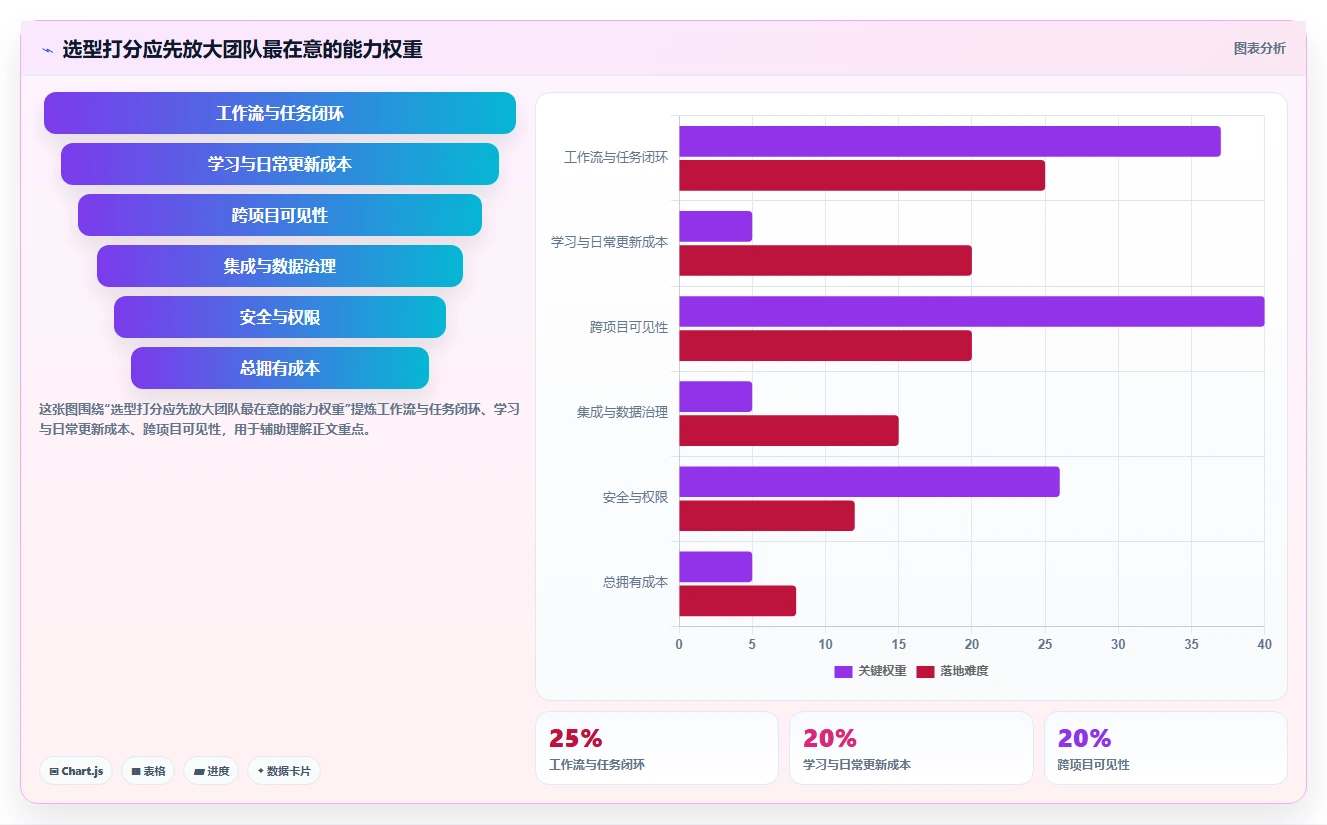 远程办公新选择：2026年最受欢迎的5款团队任务管理跟踪软件盘点
