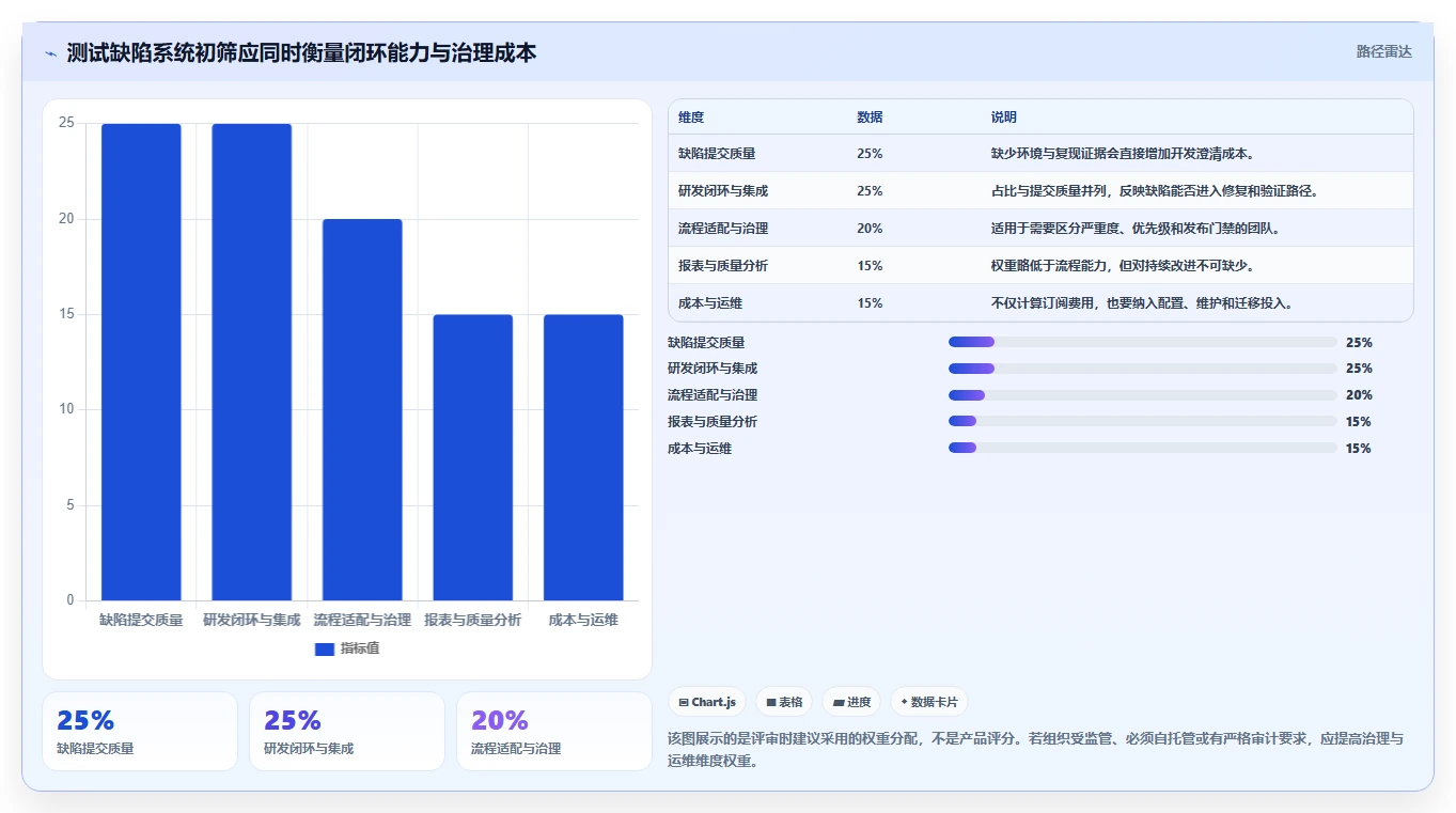 提升开发质量：2026年8大测试bug反馈系统推荐及选型指南