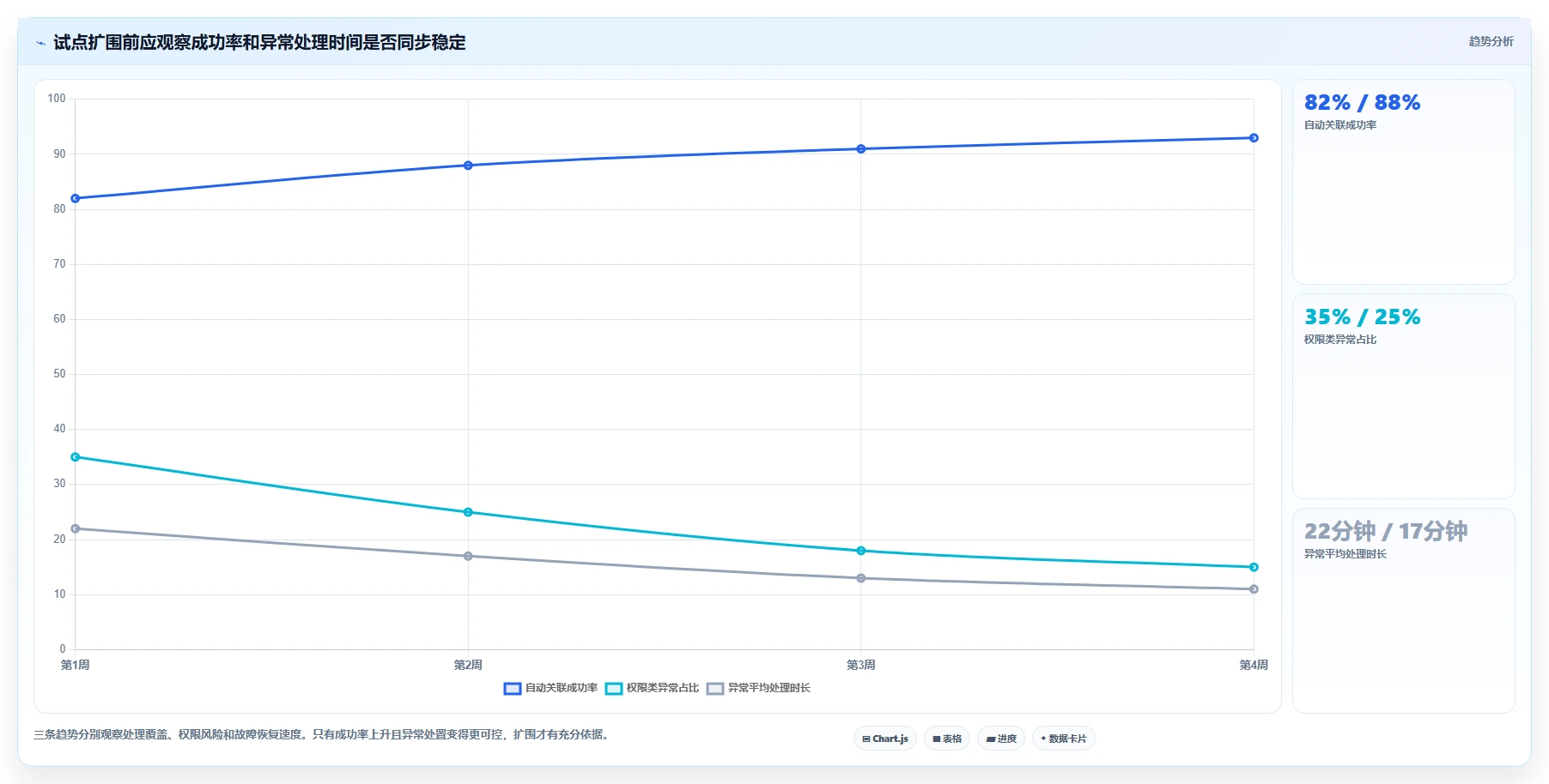2026年效率革命:6大钉钉文档SDK工具助力企业数字化转型