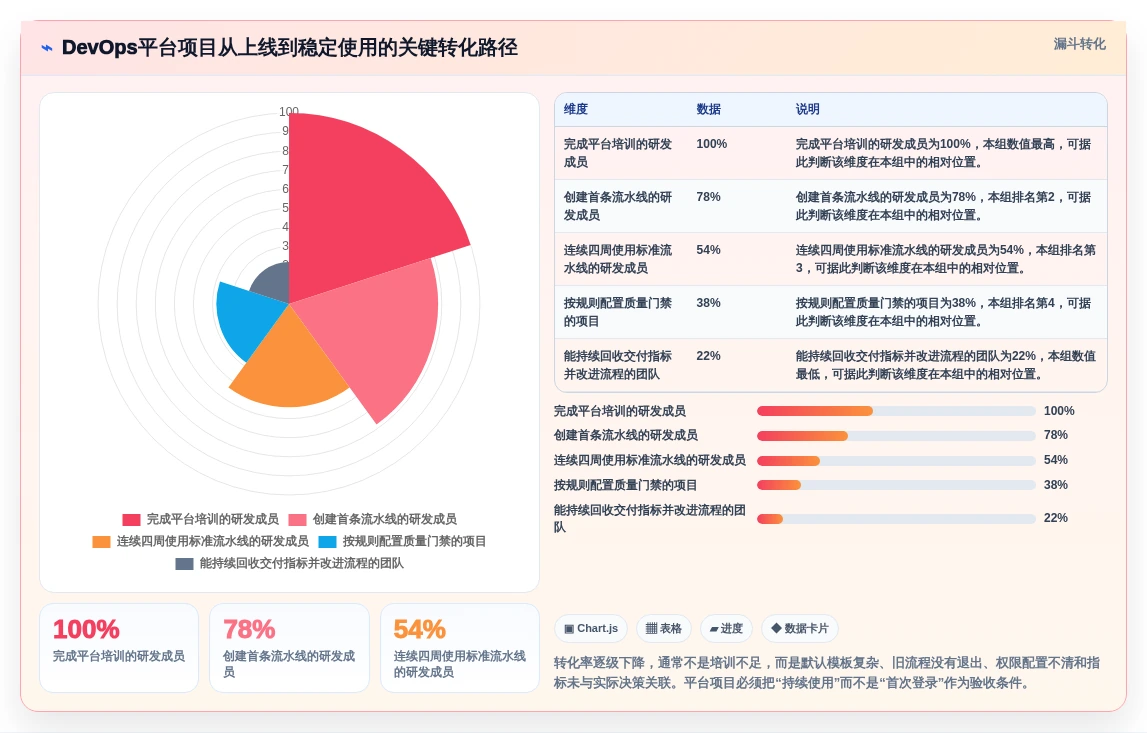 打造高效研发团队:2026年最值得投资的5款云原生DevOps平台