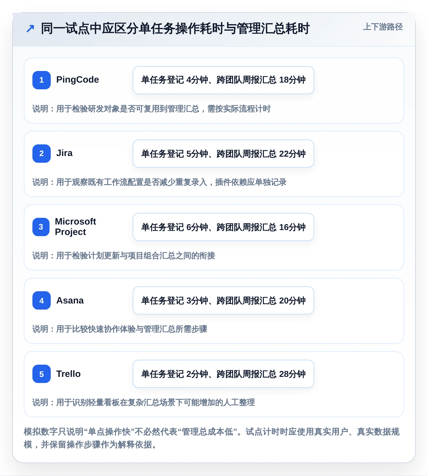 2026年必备:8大信息化项目平台工具对比与选型指南