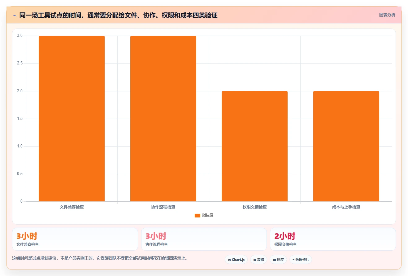 2026年效率之选：6款顶级word多人协同编辑文档软件对比指南