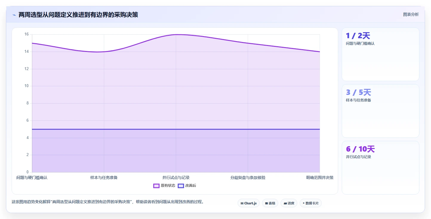 选对项目文档管理系统事半功倍:2026年6大热门工具对比