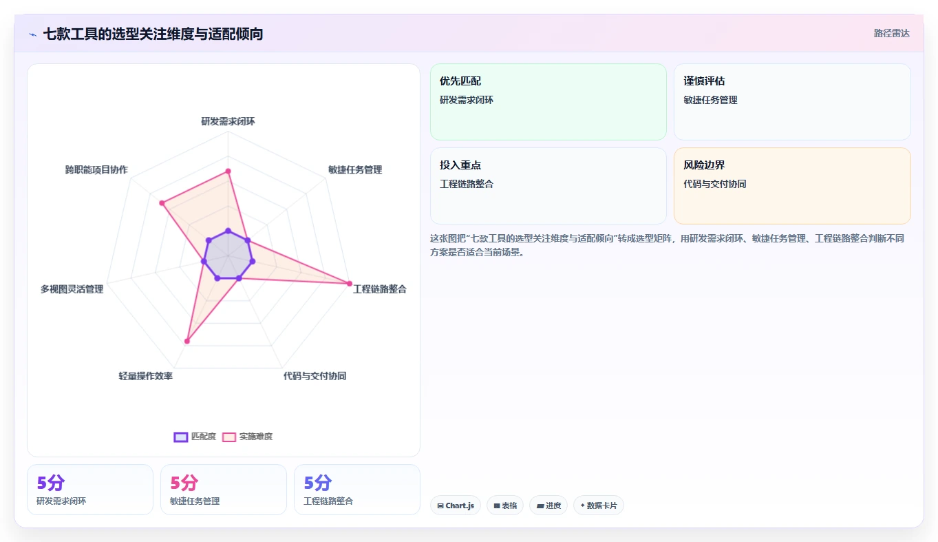 提升研发效率：2026年最受欢迎的7款需求管理 任务管理 项目管理工具盘点