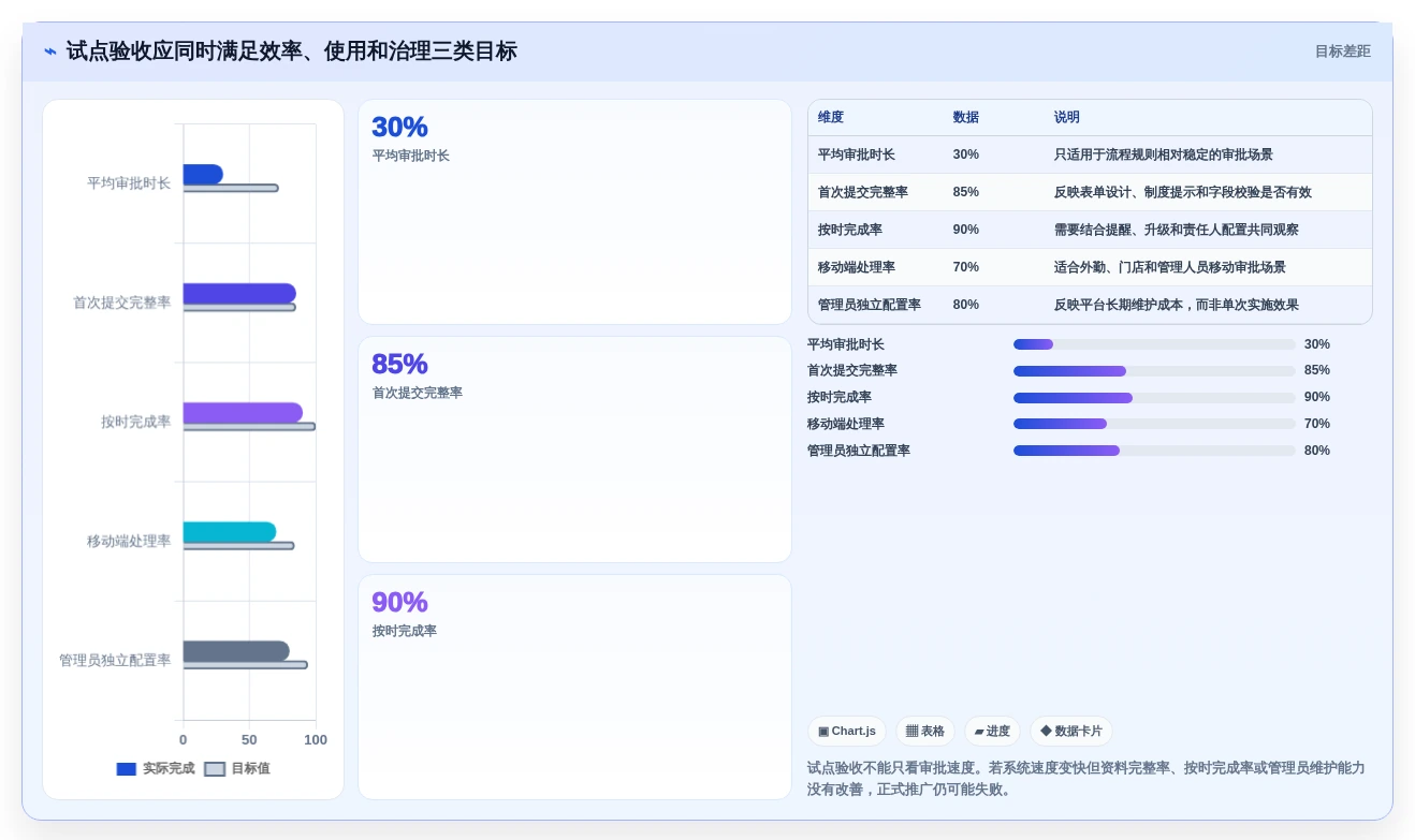 2026年企业流程管理软件大盘点:6款提升效率的顶级工具