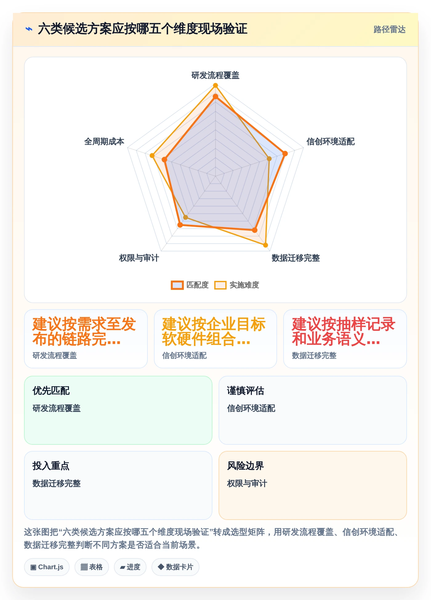 项目经理必看:2026年6款领先信创自研平台工具对比与推荐