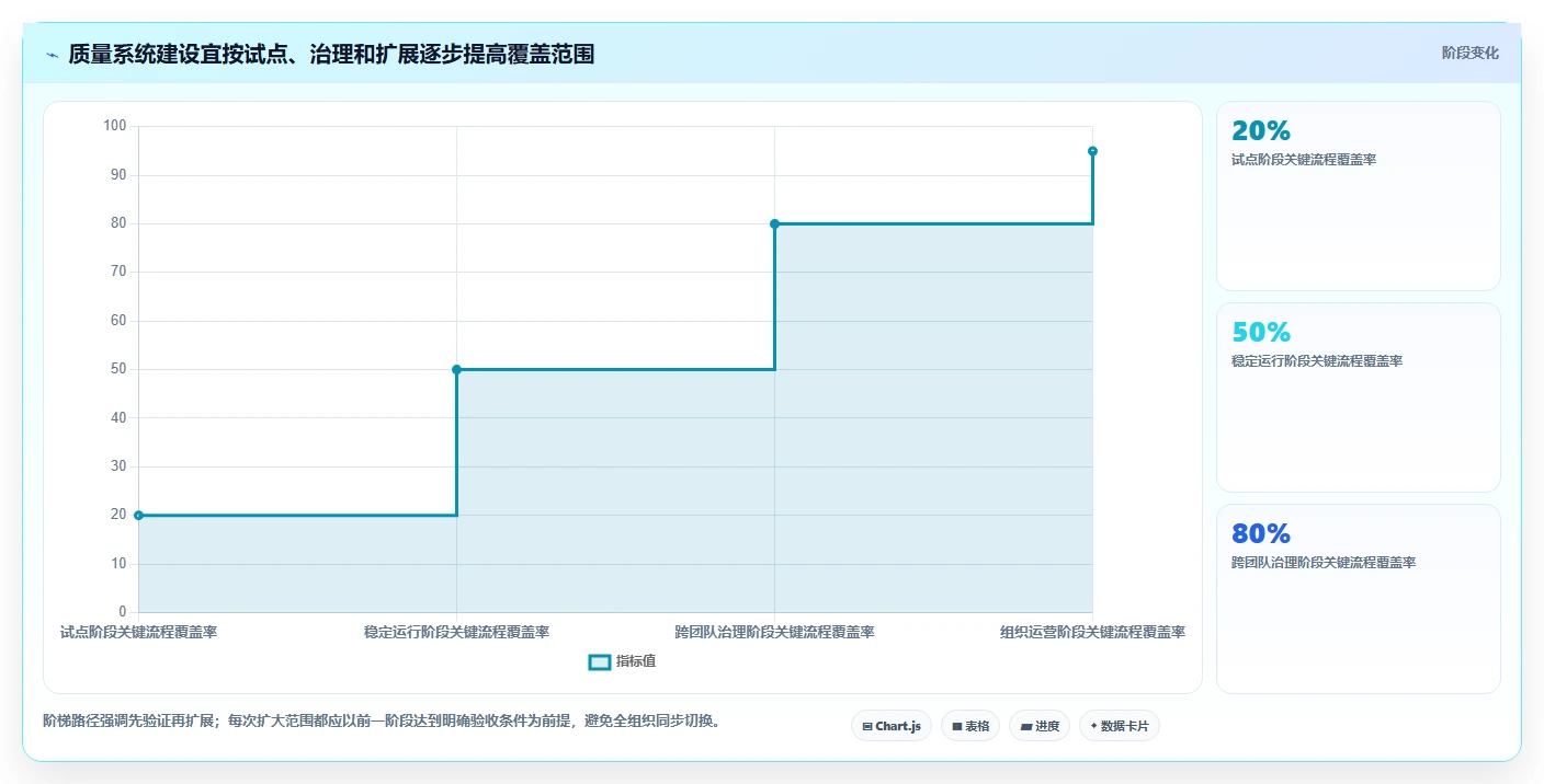 精准把控项目质量:2026年6款热门研发质量管理系统对比分析