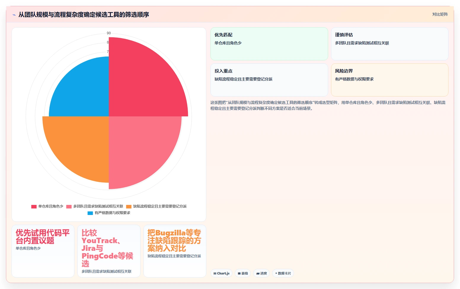 2026年效率革新:6大bug维护系统工具对比与选择指南