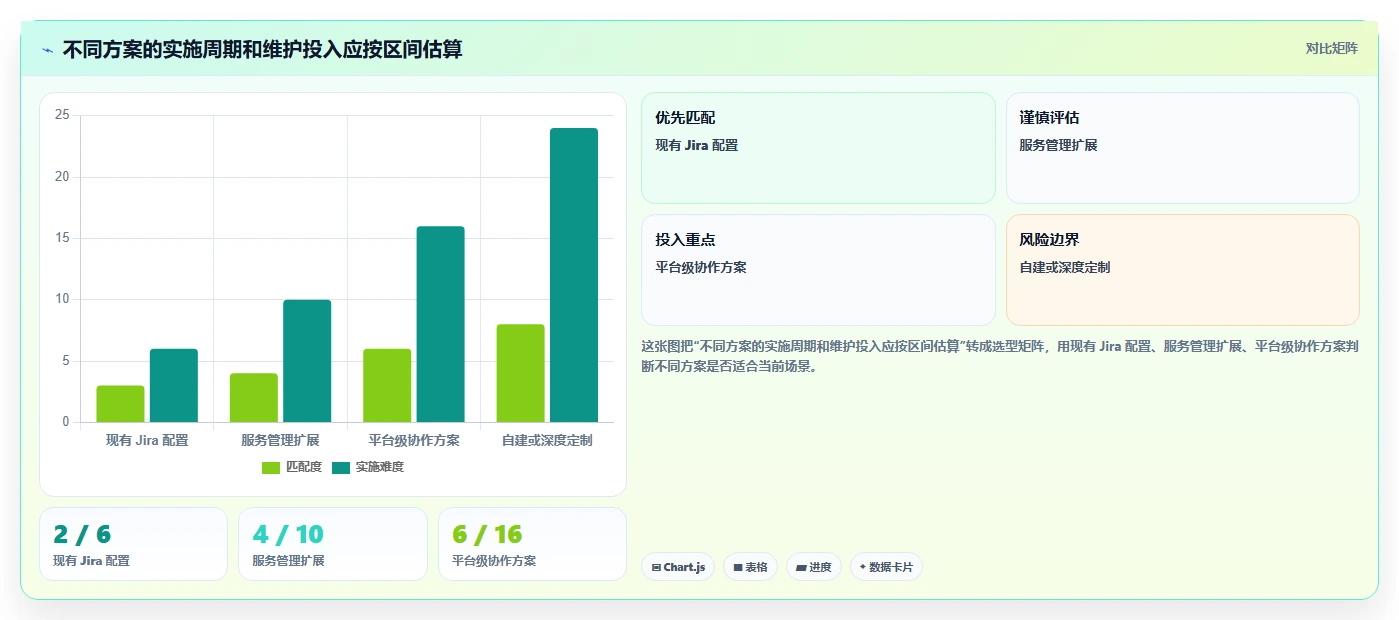 如何选择最适合你的jira变更管理工具?2026年最新选型指南